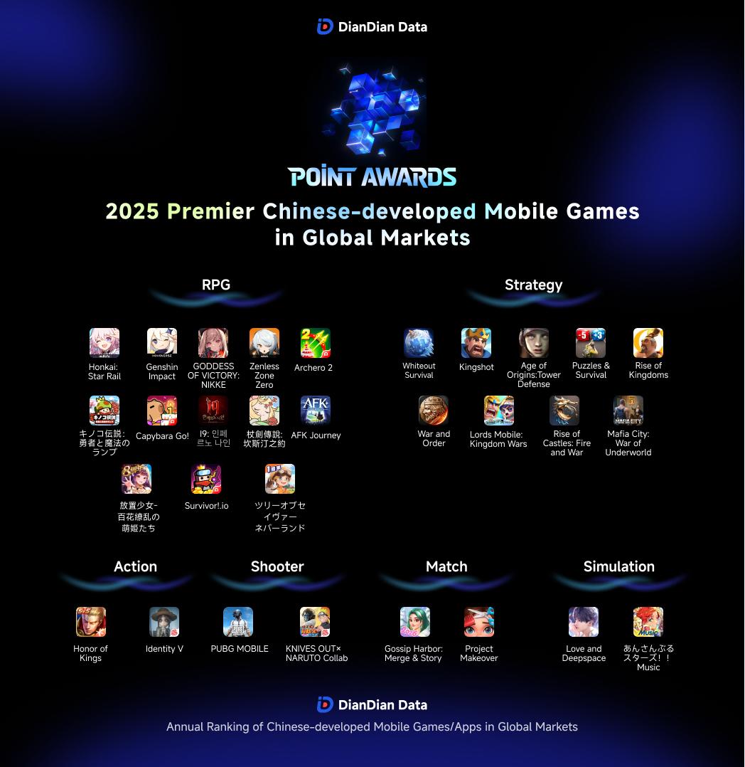 DianDian Data Unveils 2025 Point Awards: Chinese Developers Shift to Value-Driven Global Growth